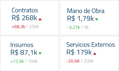 Software de Ingeniería Clínica y Hospitalaria | Neovero Sistemas
